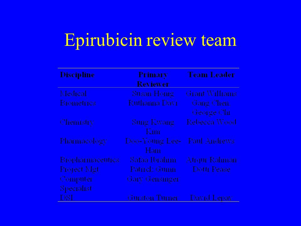 Epirubicin review team