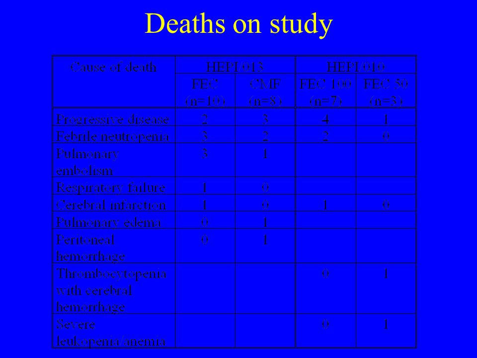 Deaths on study