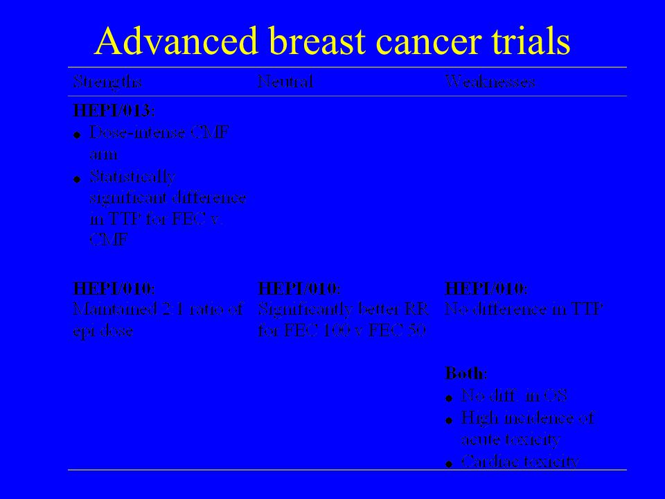 Advanced breast cancer trials
