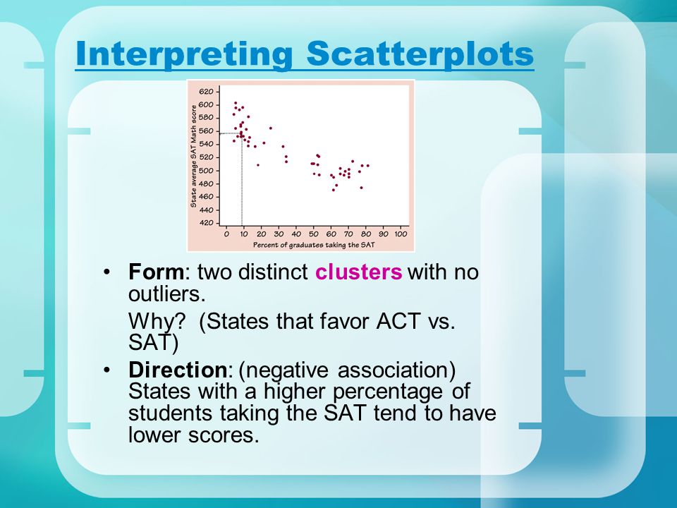 Interpreting Scatterplots