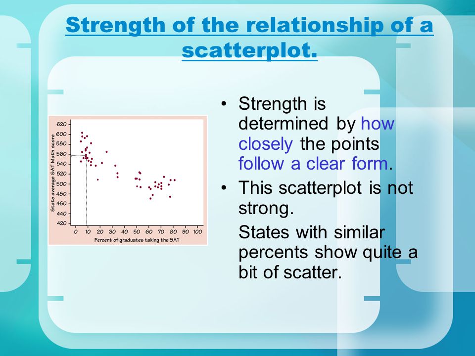 Strength of the relationship of a scatterplot.