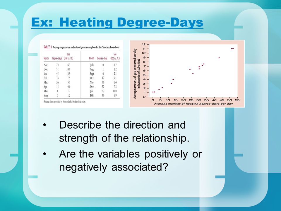 Ex: Heating Degree-Days