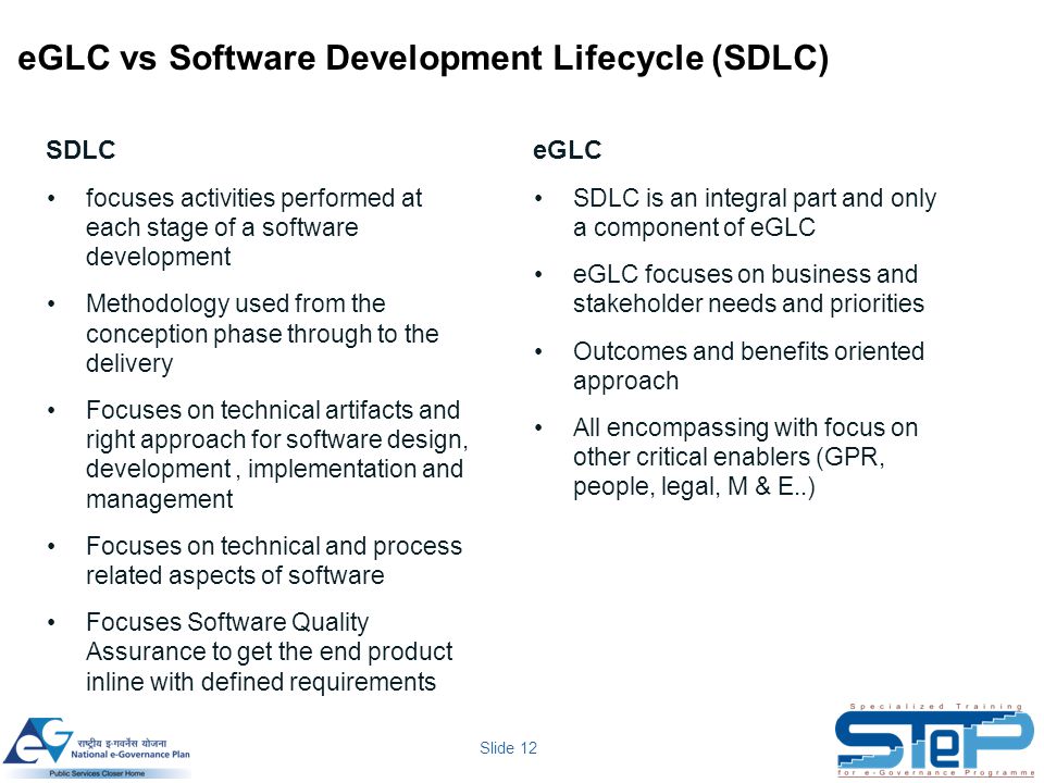 eGLC vs Software Development Lifecycle (SDLC)