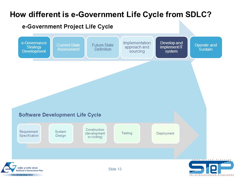 How different is e-Government Life Cycle from SDLC