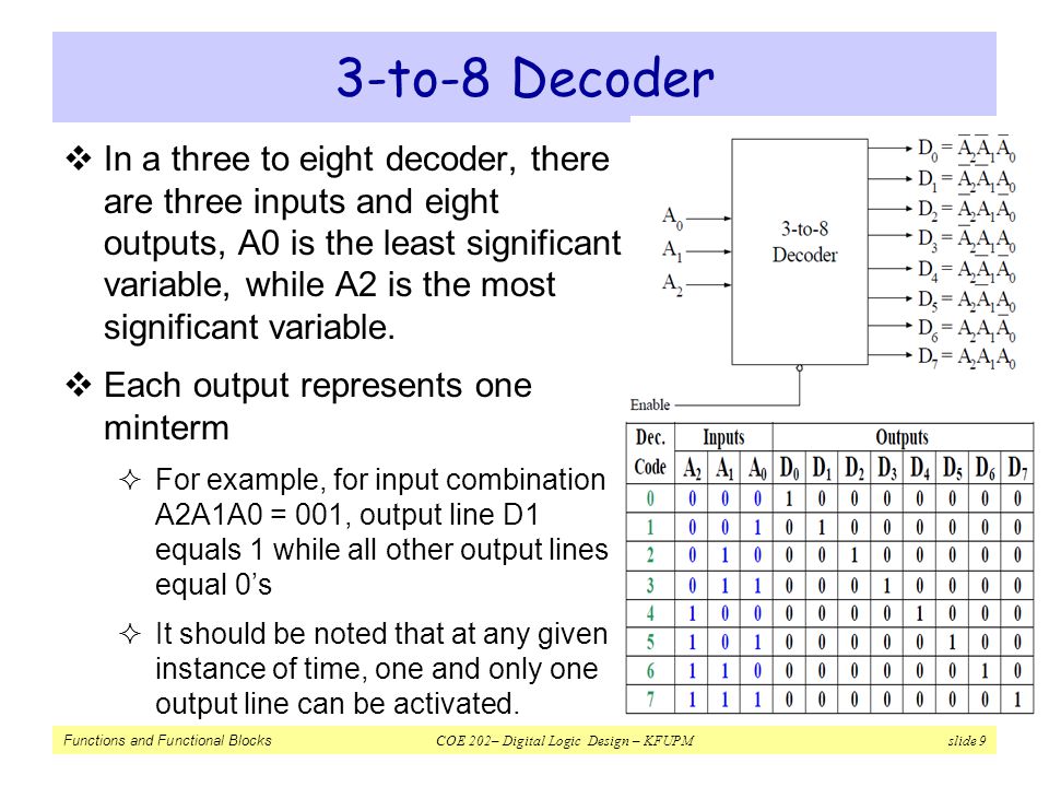 3-to-8 Decoder.