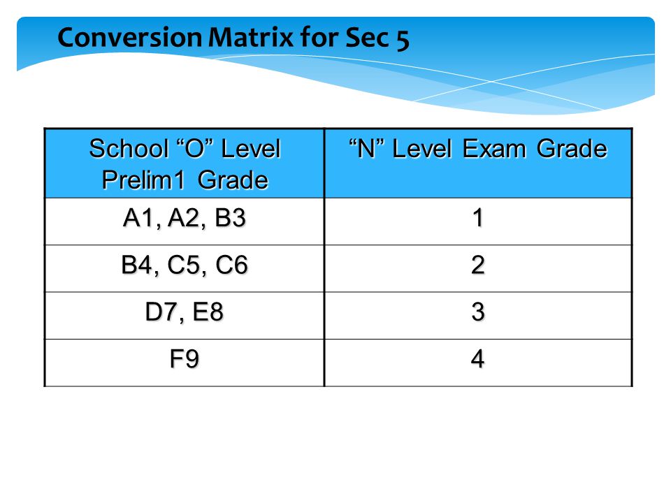 Bedok South Secondary Gce N Level Release Of Results Gce N Levels 2012 Bedok South Secondary Gce N Level Release Of Results Bedok South Secondary Ppt Video Online Download