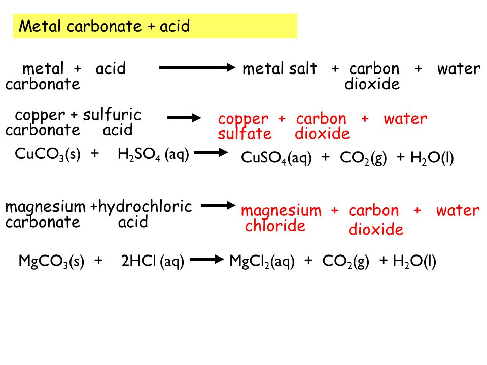Revision of C6 Chemical synthesis - ppt video online download