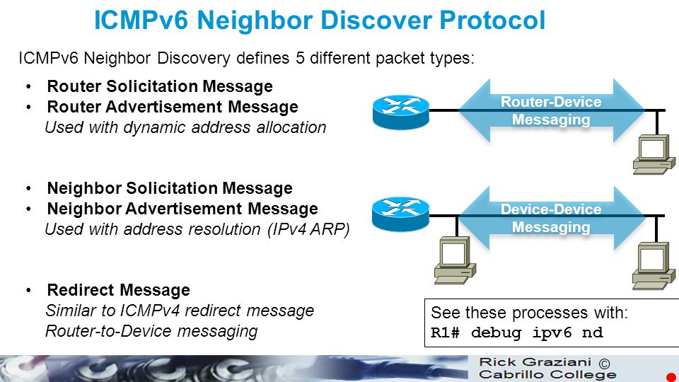 10: ICMPv6 Neighbor Discovery - ppt video online download