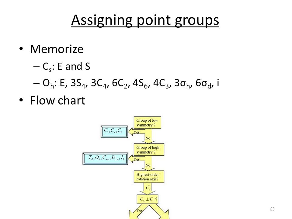 Part 2.2: Symmetry and Point Groups - ppt video online download