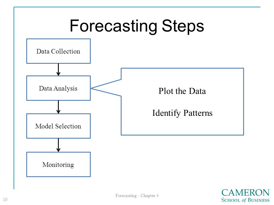 Forecasting Steps Plot the Data Identify Patterns Data Collection