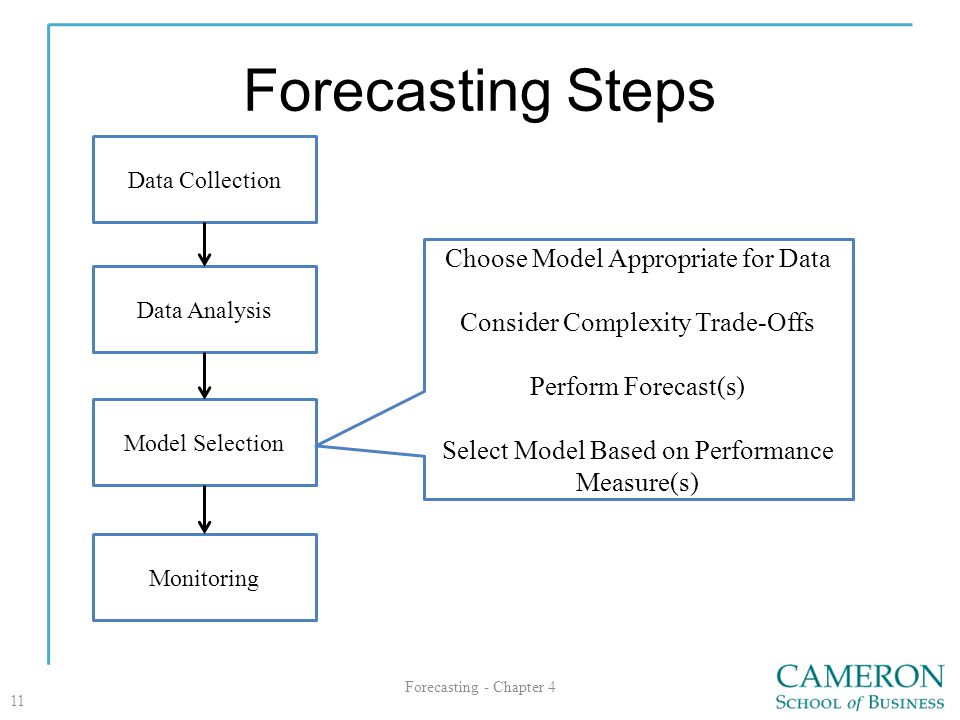Forecasting Steps Choose Model Appropriate for Data