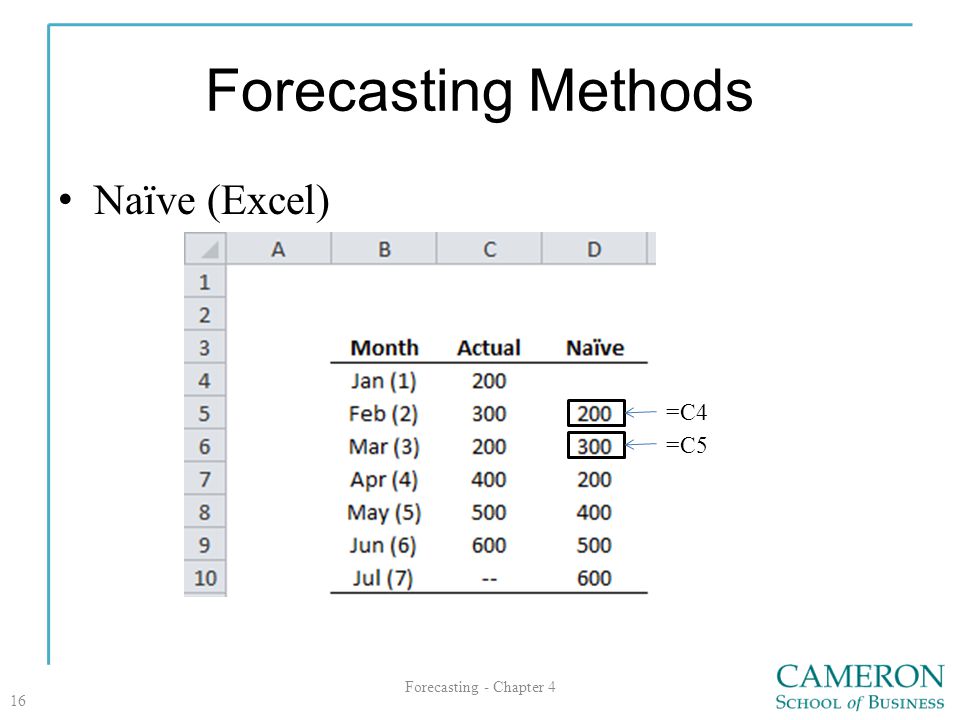 Forecasting Methods Naïve (Excel) =C4 =C5 Forecasting - Chapter 4