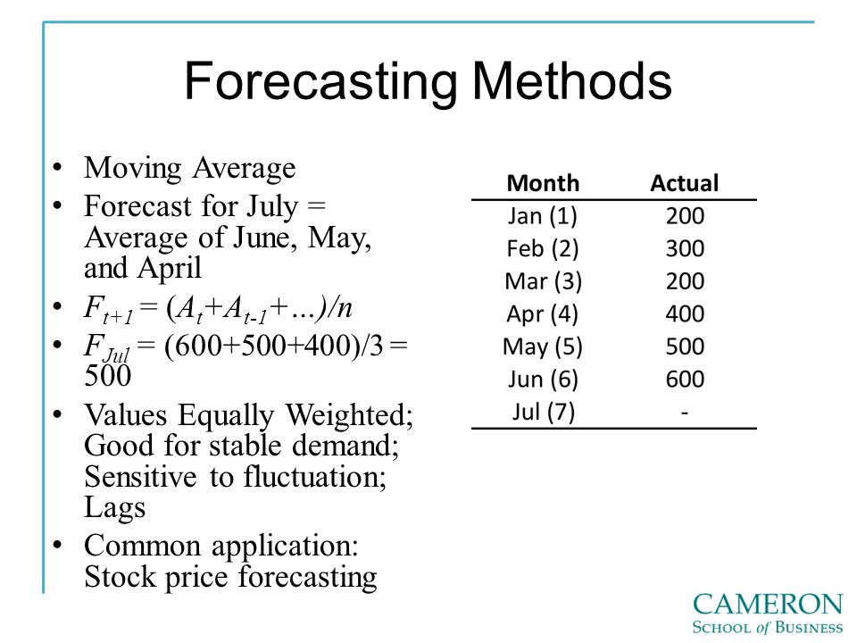 Forecasting Methods Moving Average