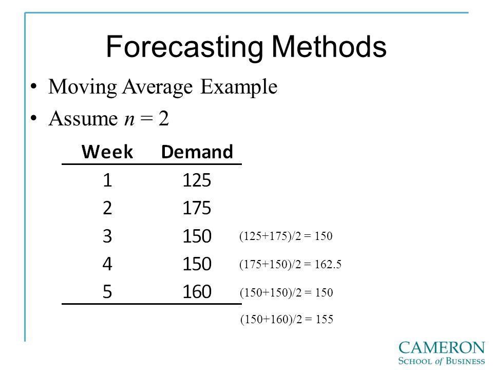 Forecasting Methods Moving Average Example Assume n = 2