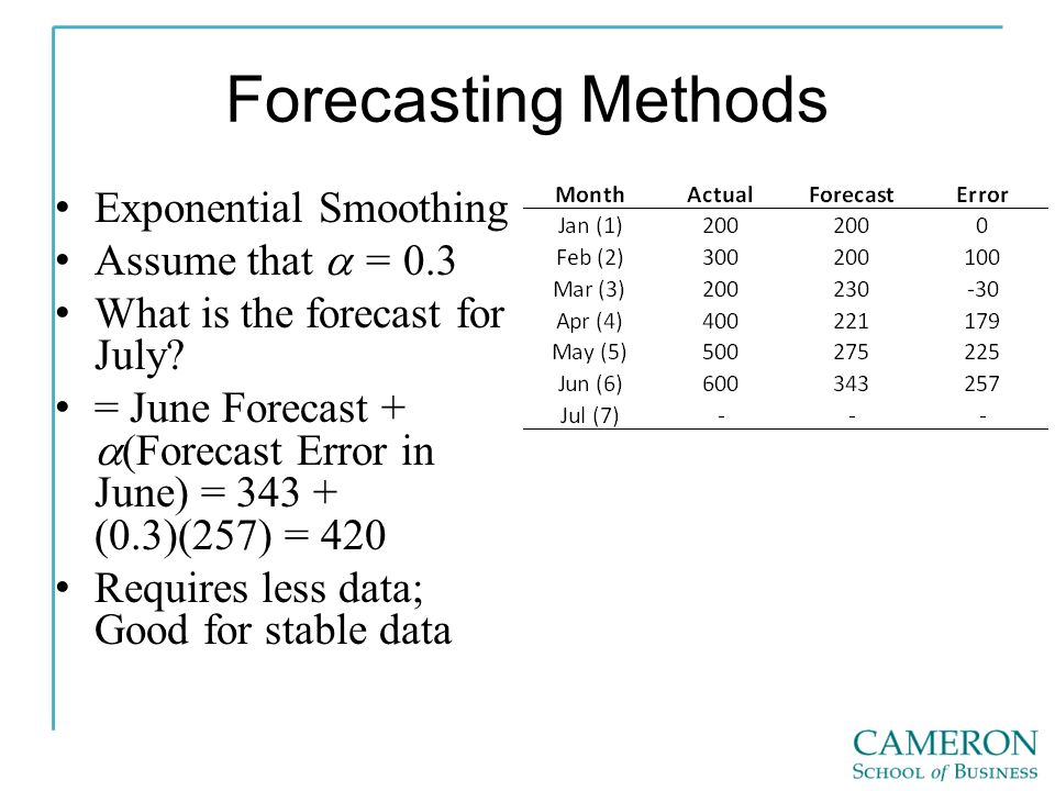 Forecasting Methods Exponential Smoothing Assume that a = 0.3