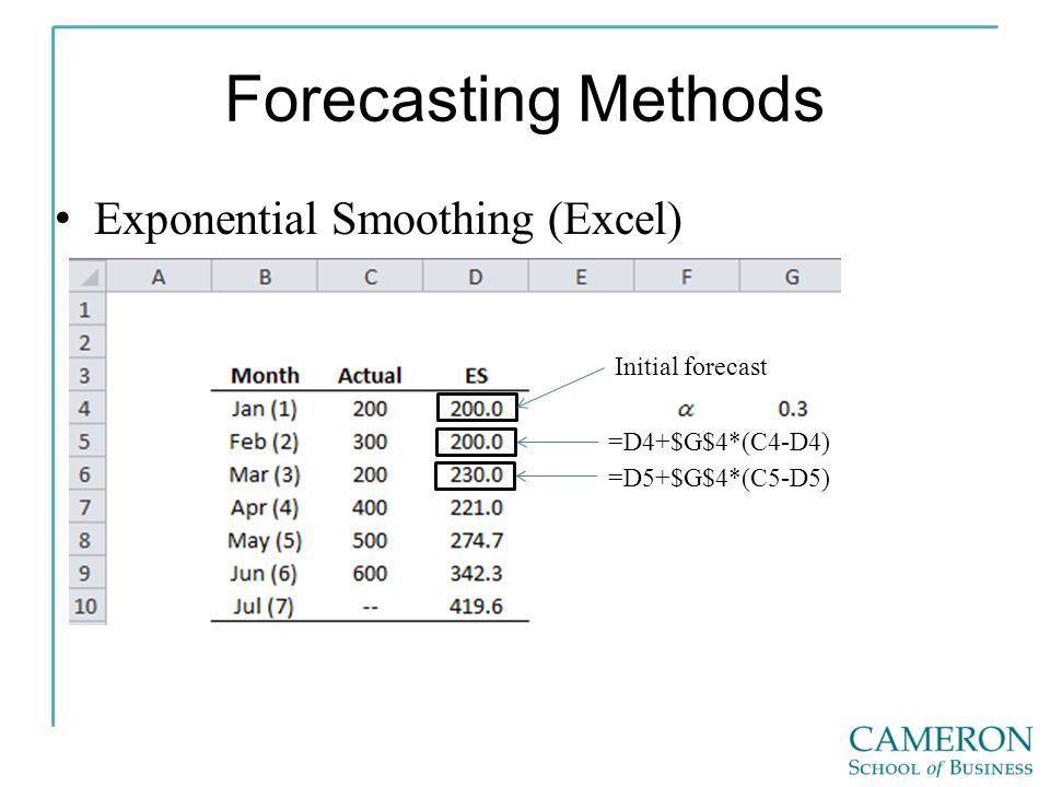 Forecasting Methods Exponential Smoothing (Excel) Initial forecast