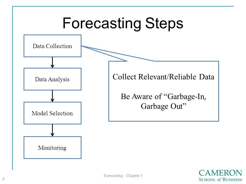 Forecasting Steps Collect Relevant/Reliable Data