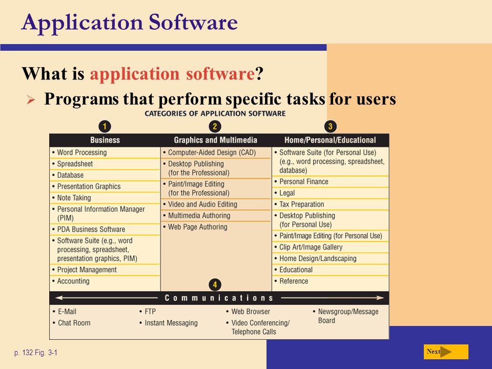 Application Software What is application software