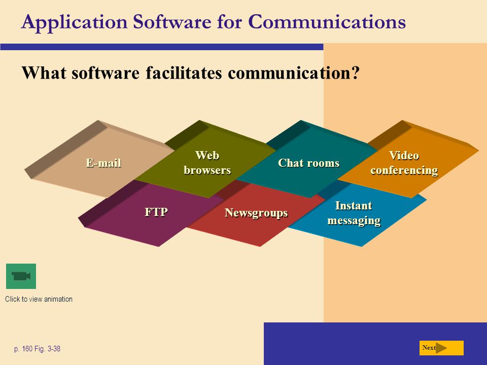 Application Software for Communications