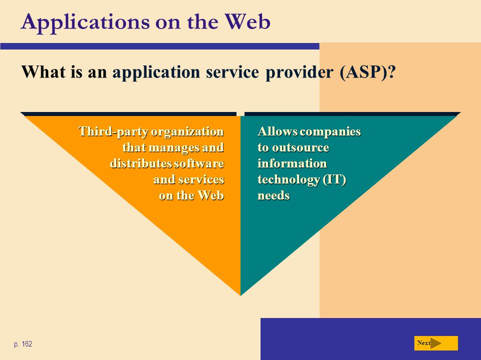 Applications on the Web