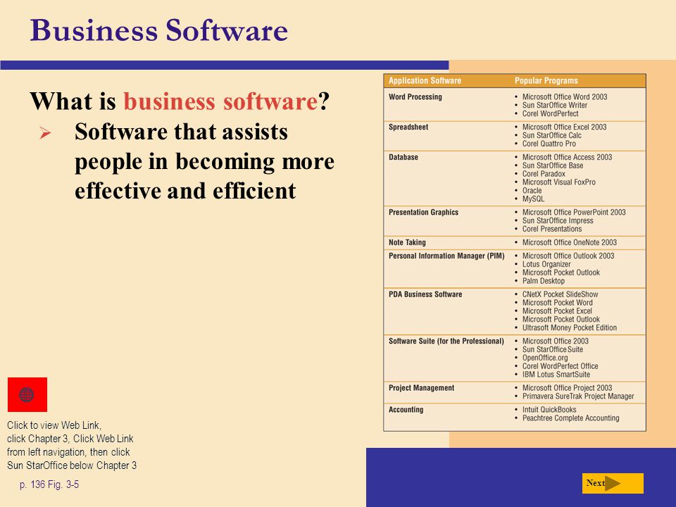Business Software What is business software