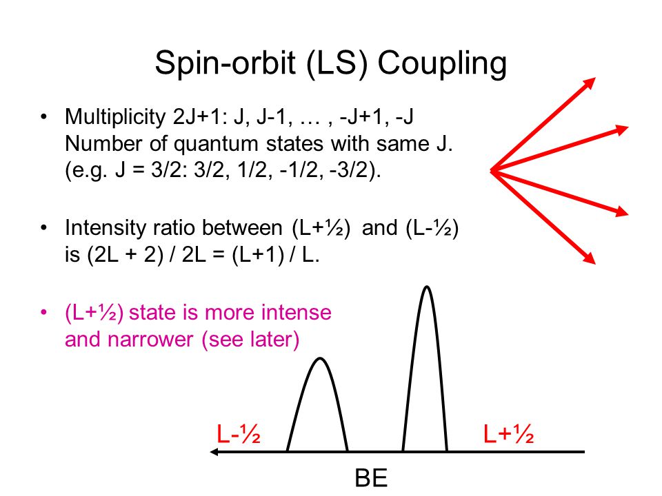 Xps Lineshapes And Fitting Ppt Video Online Download