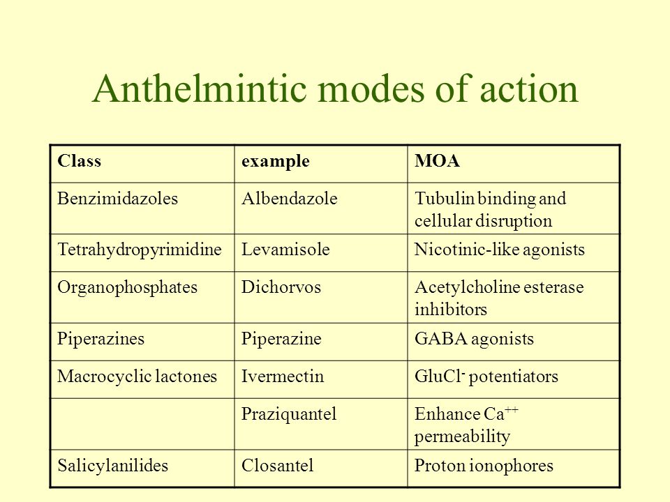 anthelmintic mode of action infecție cu fascioliaza