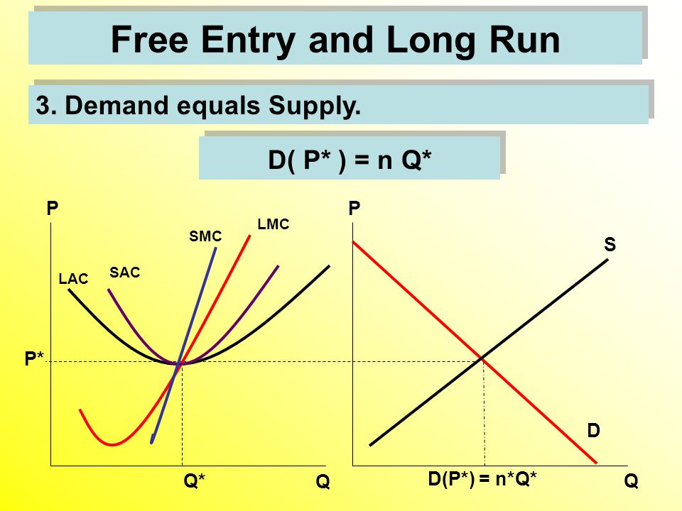 Competitive Markets Ppt Video Online Download
