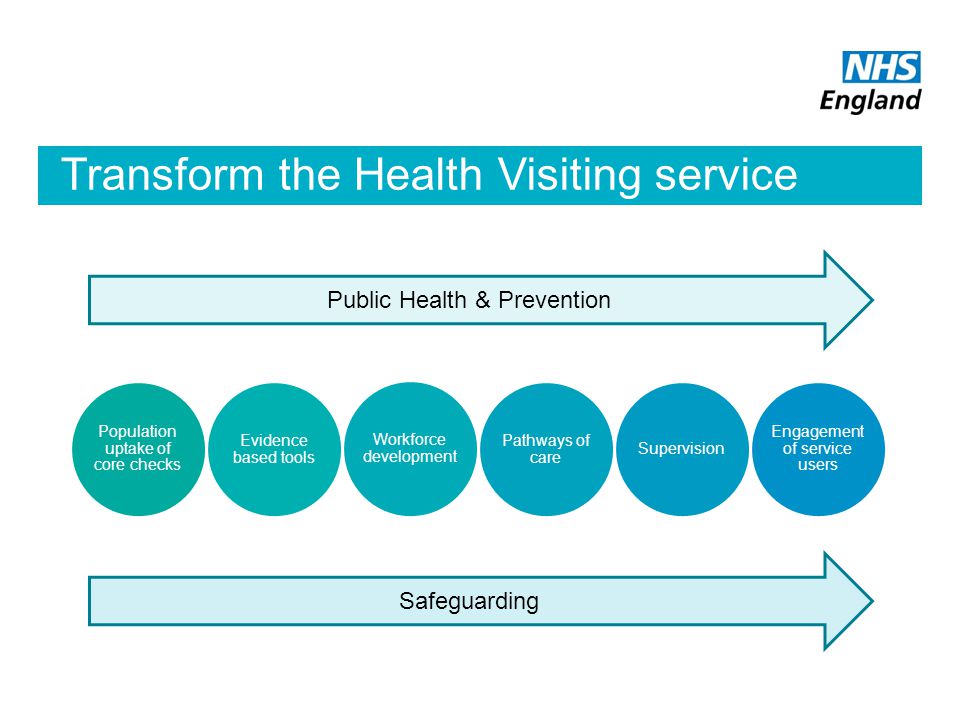 Transform the Health Visiting service