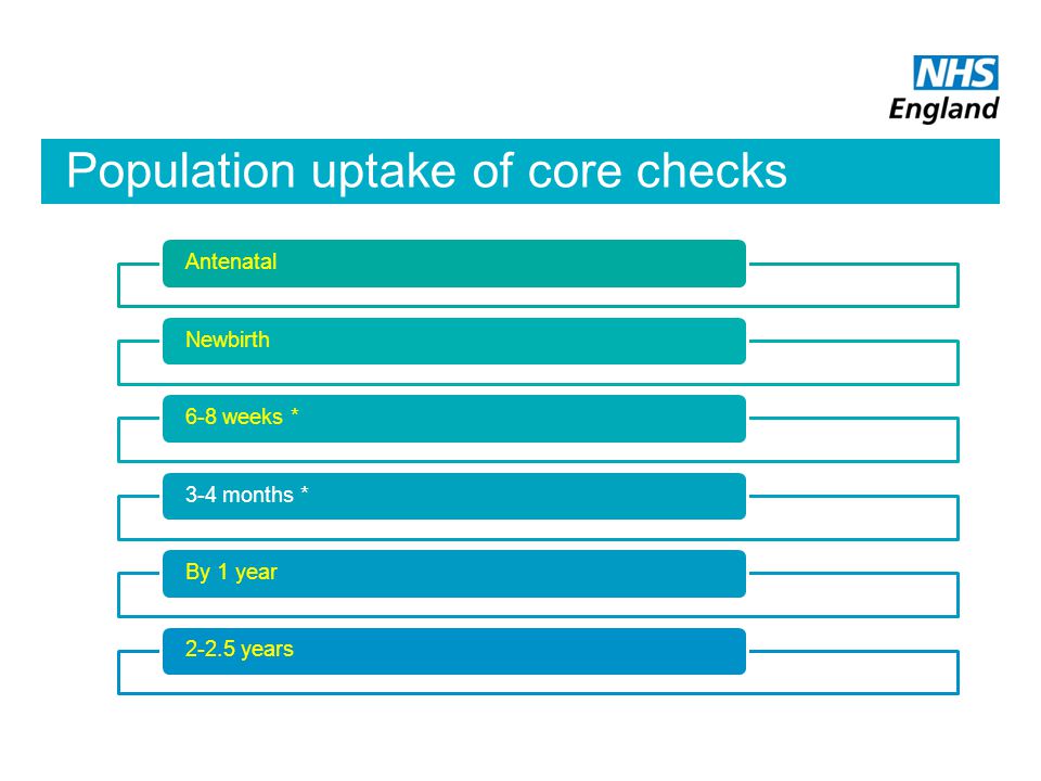 Population uptake of core checks