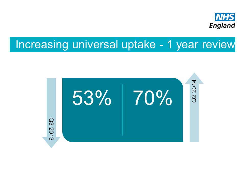 Increasing universal uptake - 1 year review
