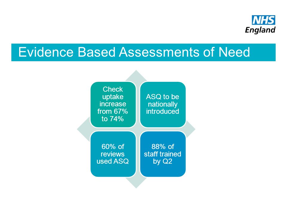 Evidence Based Assessments of Need