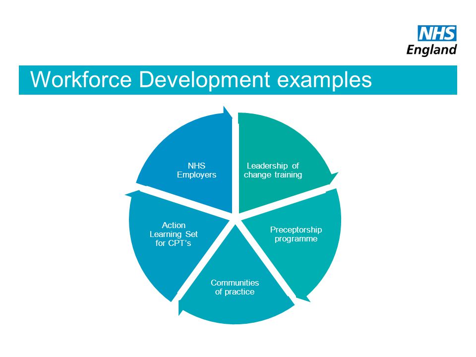 Workforce Development examples