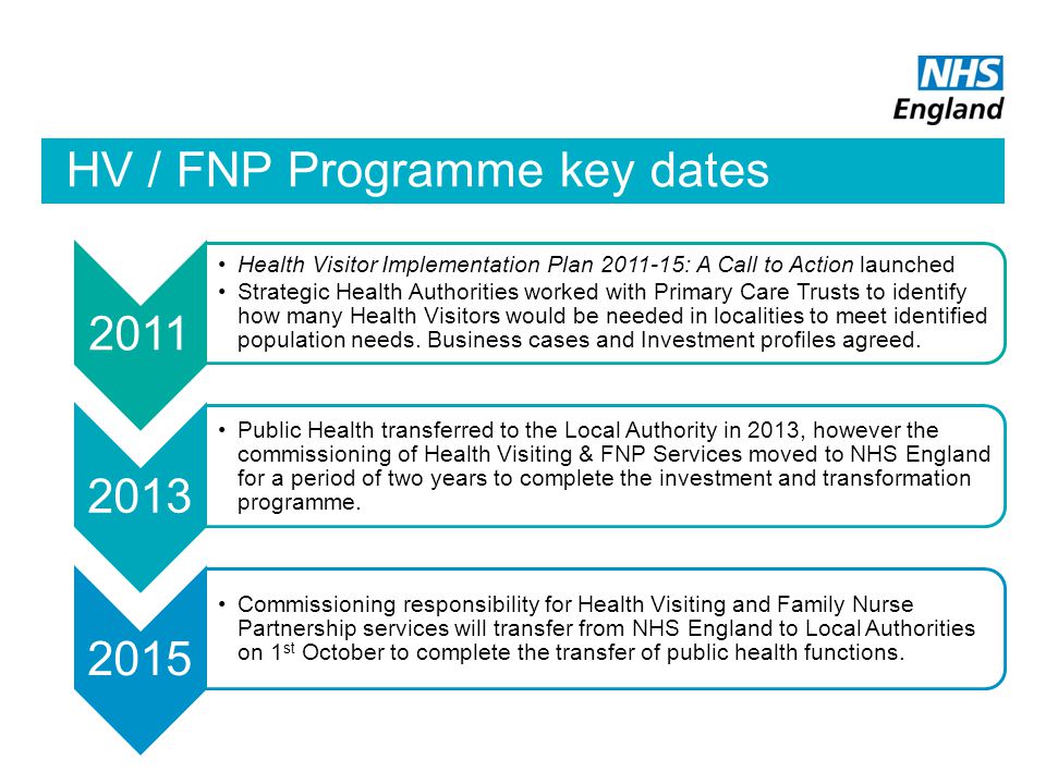 HV / FNP Programme key dates