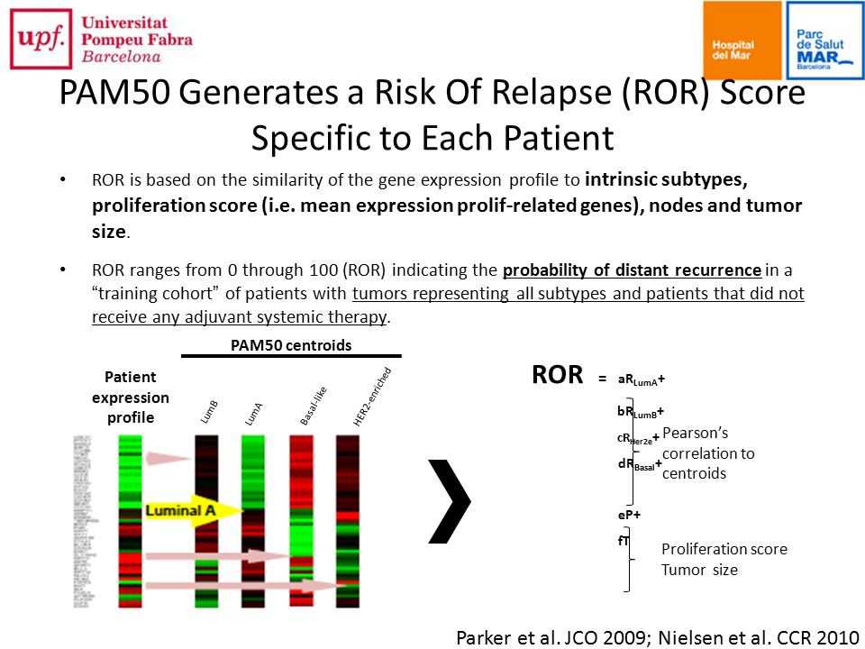 PAM50 Generates a Risk Of Relapse (ROR) Score Specific to Each Patient