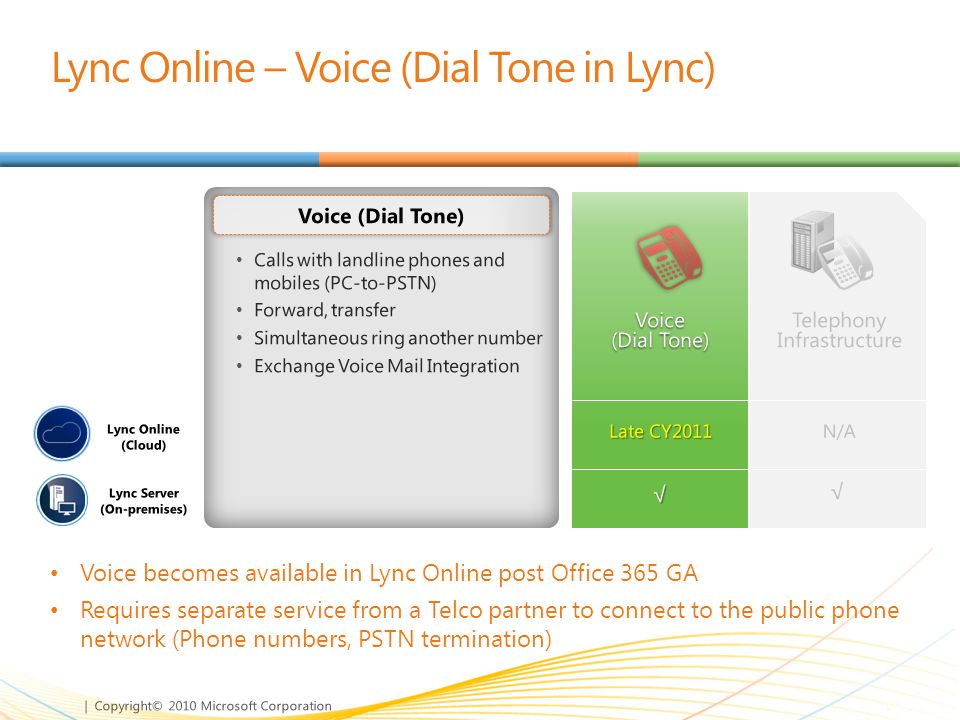 Lync Online – Voice (Dial Tone in Lync)