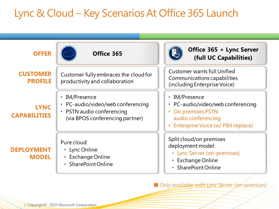 Lync & Cloud – Key Scenarios At Office 365 Launch