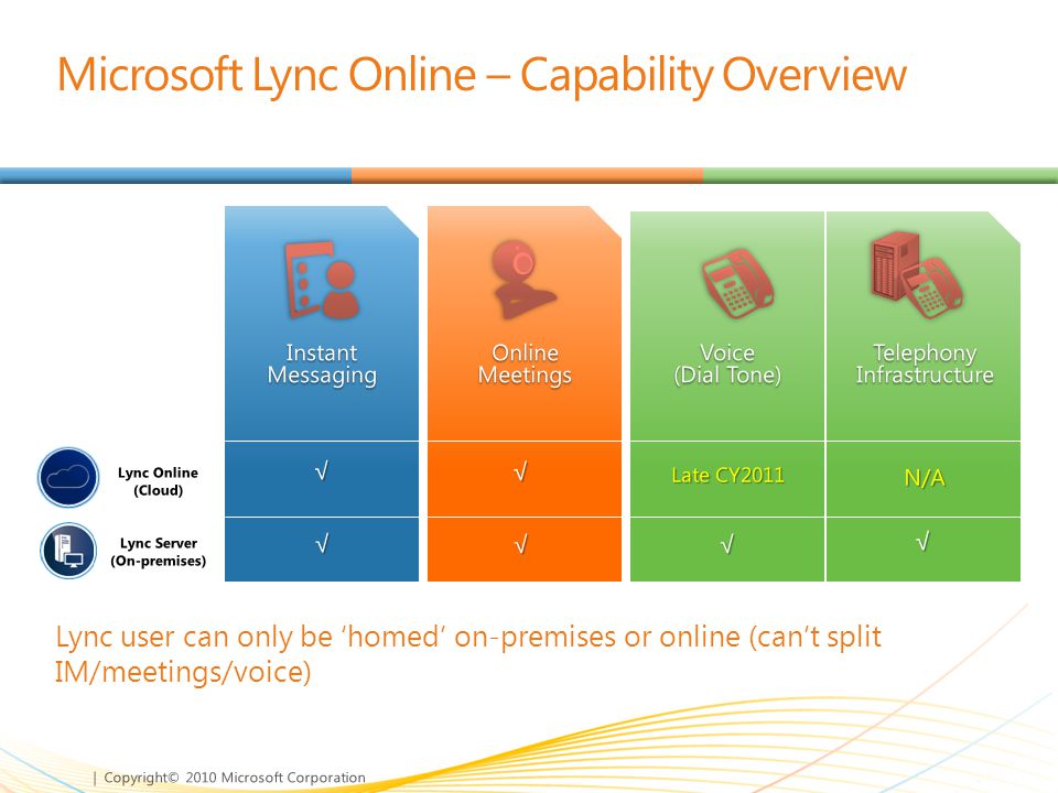 Microsoft Lync Online – Capability Overview