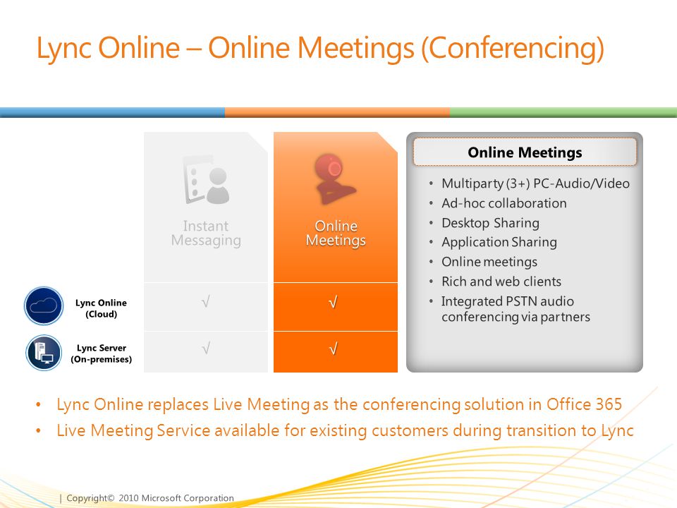 Lync Online – Online Meetings (Conferencing)