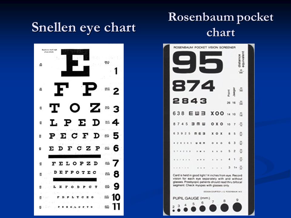 Rosenbaum Chart Vs Snellen