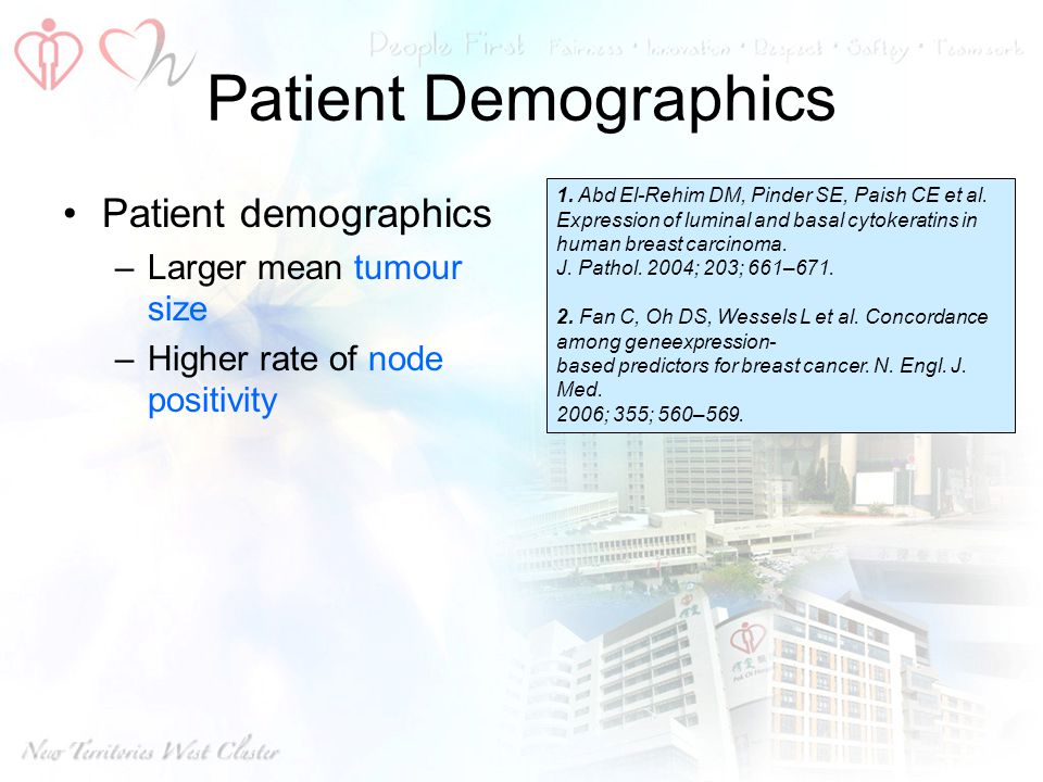 Patient Demographics Patient demographics Larger mean tumour size