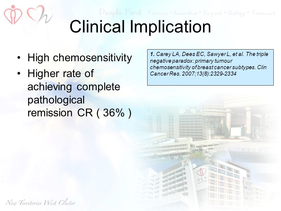 Clinical Implication High chemosensitivity