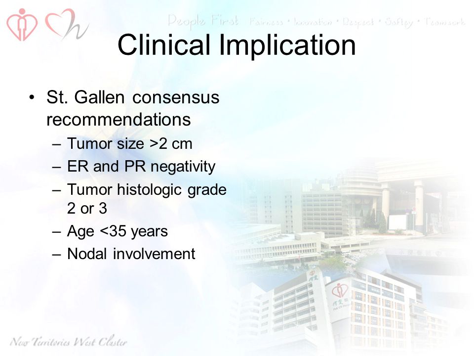 Clinical Implication St. Gallen consensus recommendations