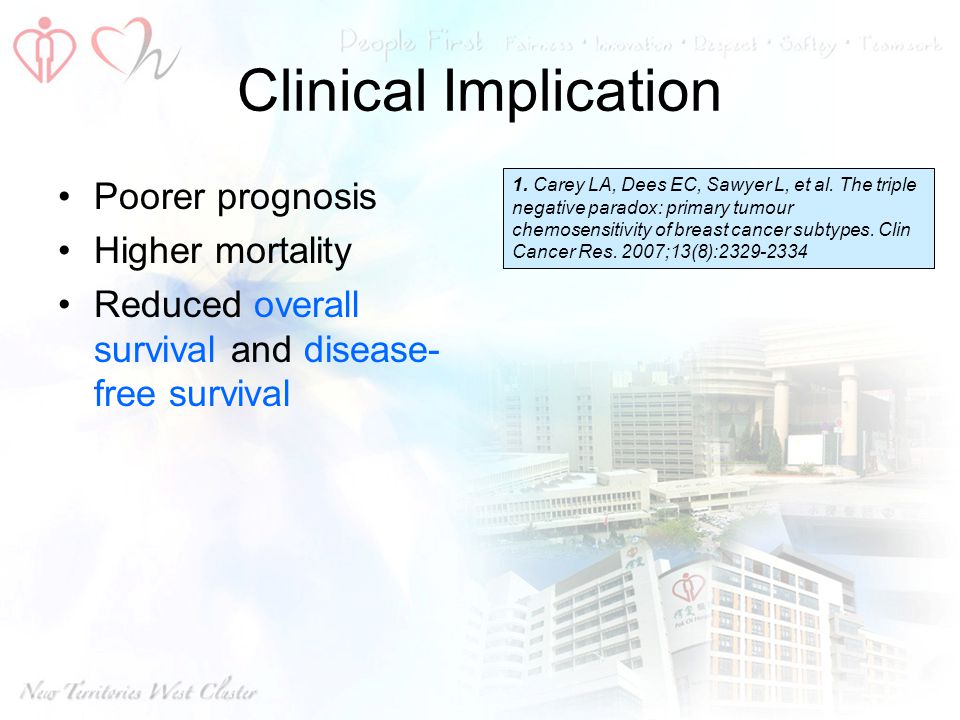 Clinical Implication Poorer prognosis Higher mortality