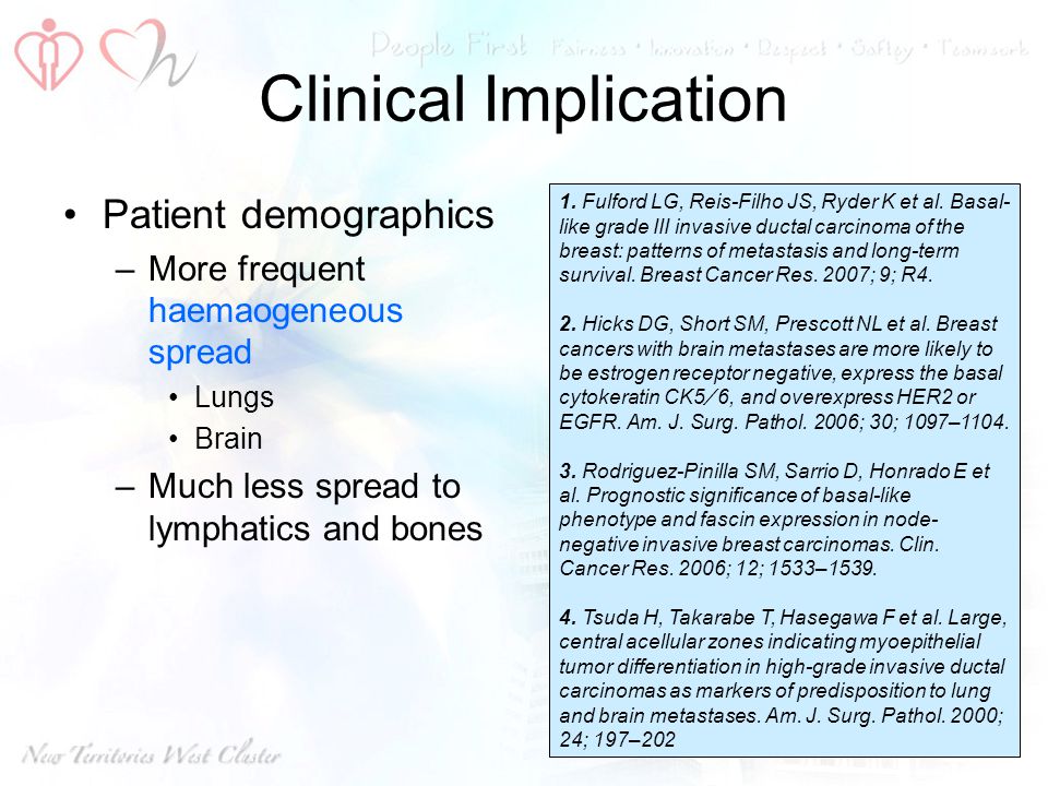 Clinical Implication Patient demographics