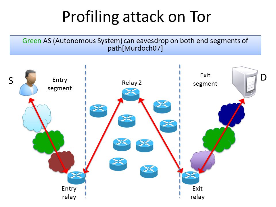 Tor Market Links