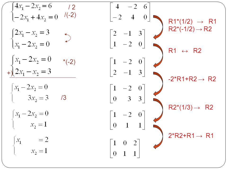 / 2 /(-2) R1*(1/2) → R1. R2*(-1/2) → R2. R1 ↔ R2. *(-2) +) -2*R1+R2 → R2. /3. R2*(1/3) → R2.