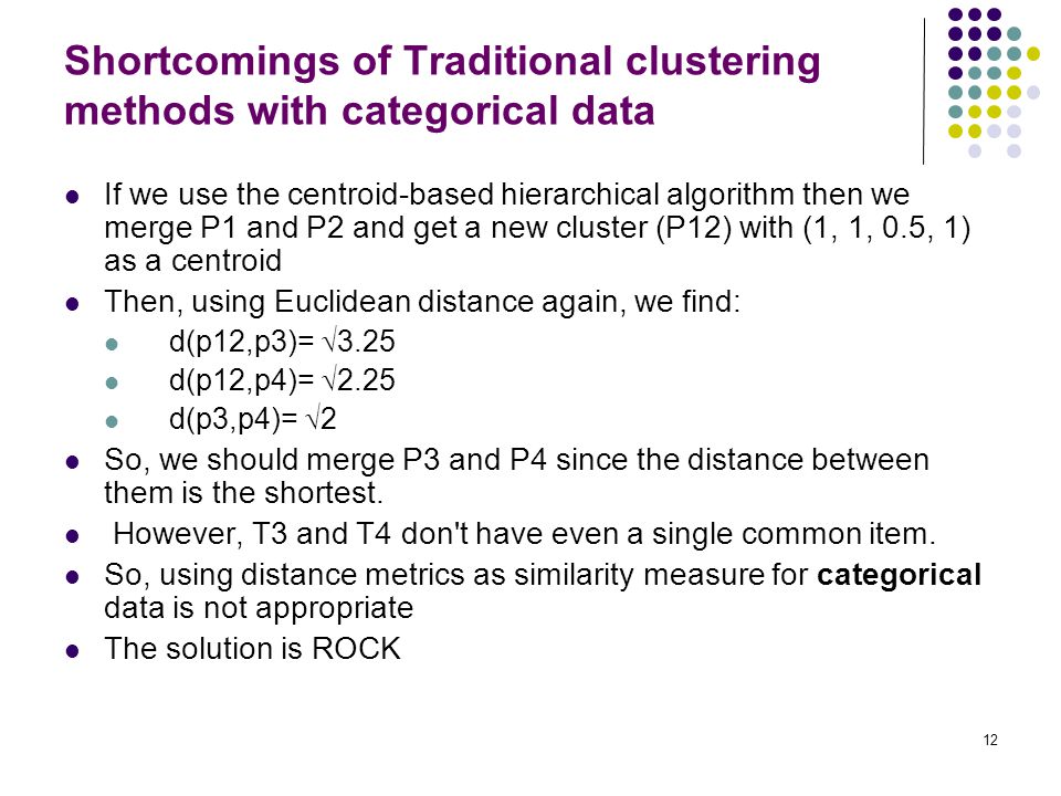 Shortcomings of Traditional clustering methods with categorical data