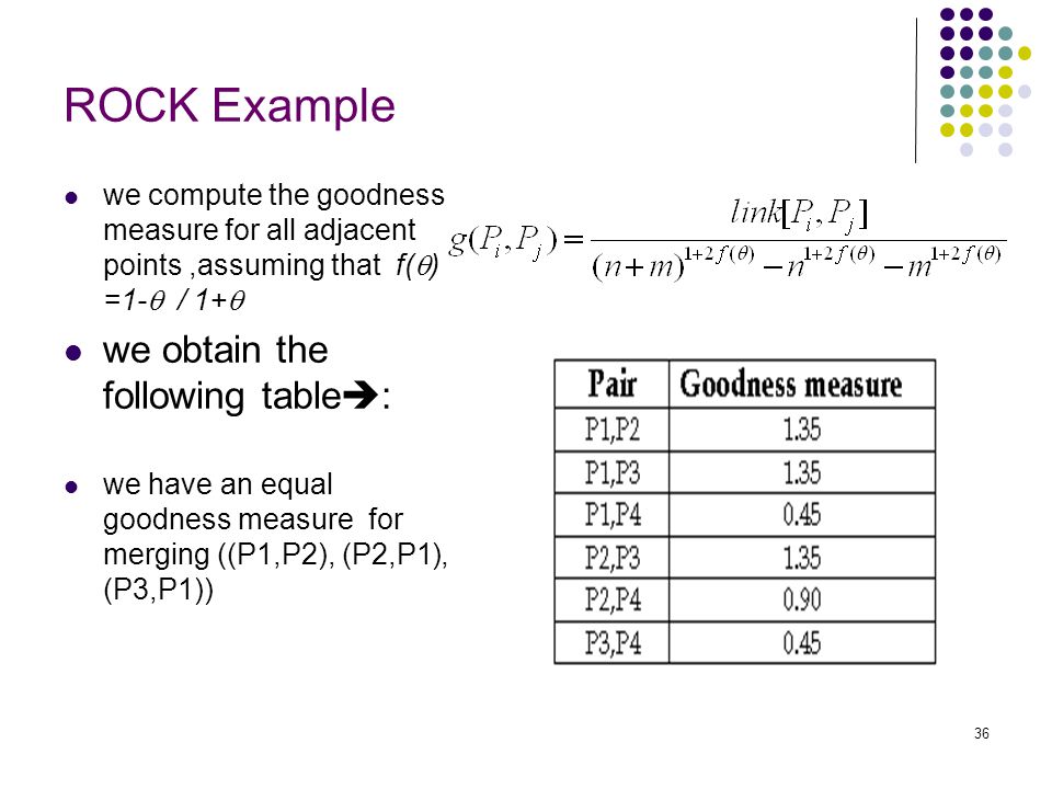 ROCK Example we obtain the following table: