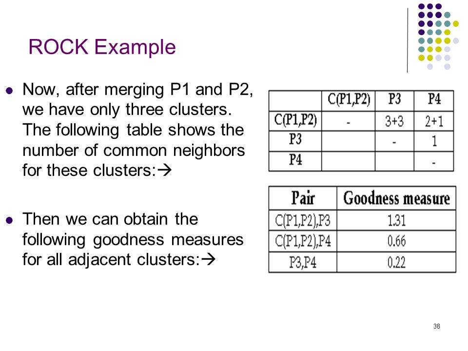 ROCK Example Now, after merging P1 and P2, we have only three clusters. The following table shows the number of common neighbors for these clusters: